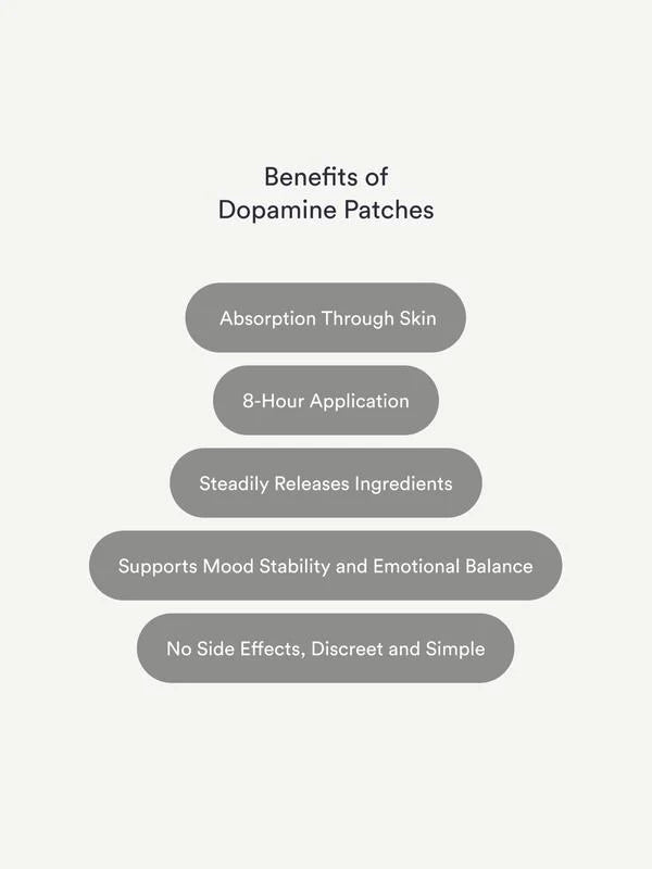 Dopamine patches